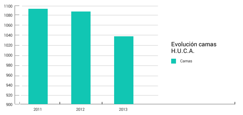 Gráficos evolución anual 1