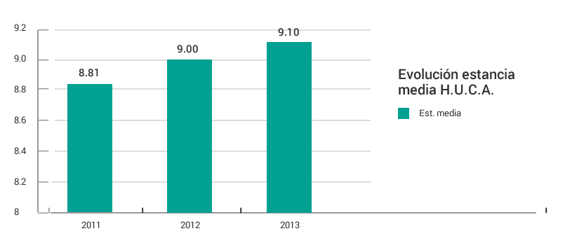 Gráficos evolución anual 3