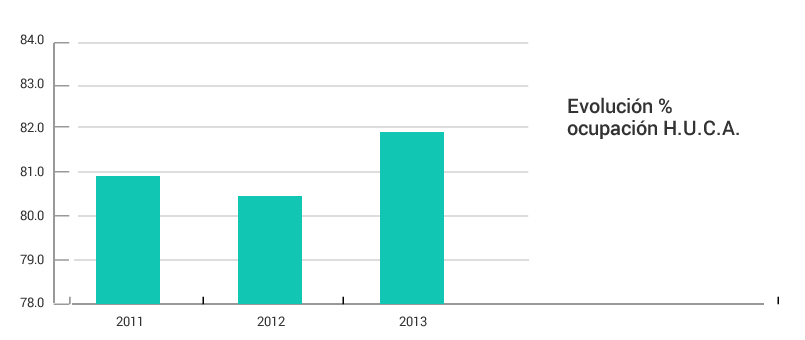 Gráficos evolución anual 4