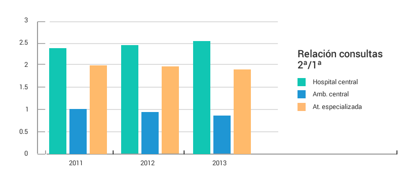 Gráficos de evolución anual 2