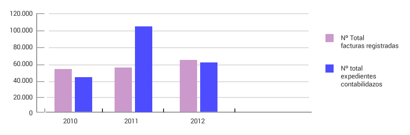 Servicios de contabilidad