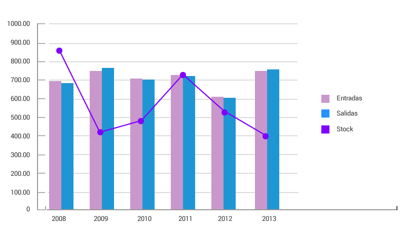 Servicio de Suministros