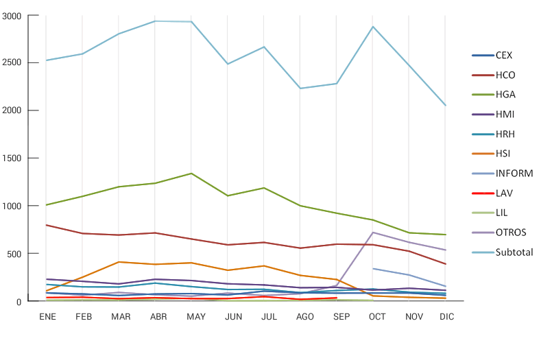 Avisos de reparación de instalaciones 2013