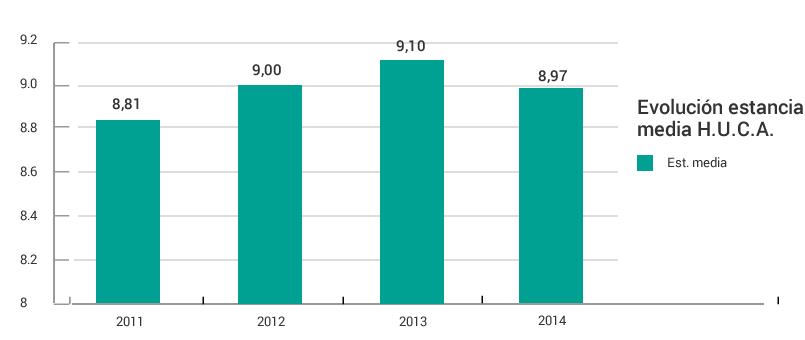 Gráficos evolución anual 3