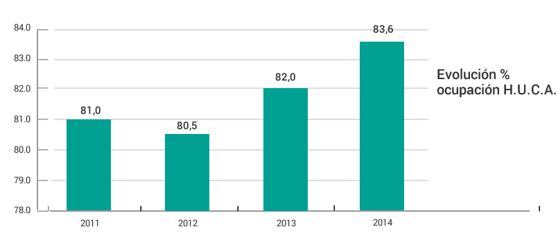 Gráficos evolución anual 4