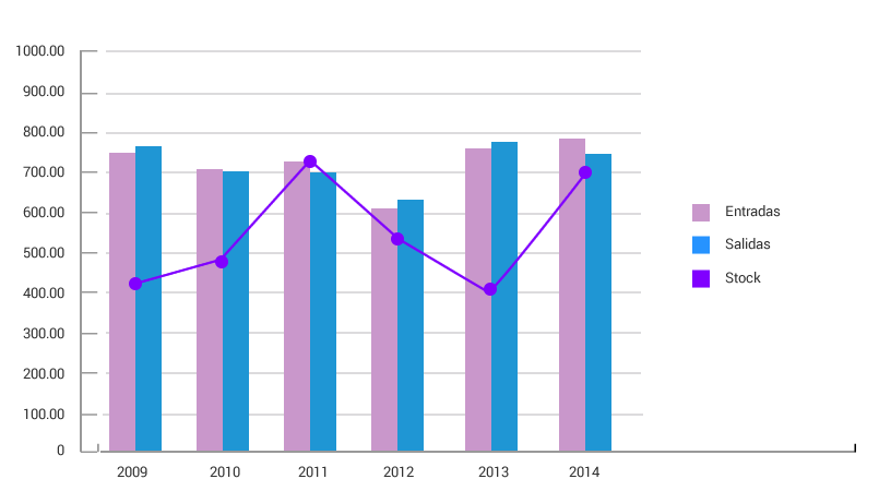 Servicio de Suministros