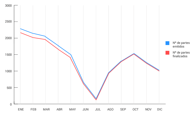 Avisos de reparación de instalaciones 2014