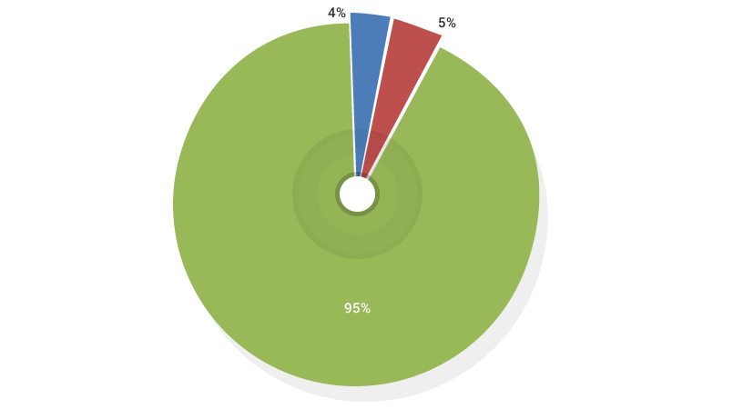 Coste total del servicio de hostelería año 2013 (Según GFH)