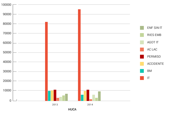 Gráfico absentismo por centros AIV 2013/2014