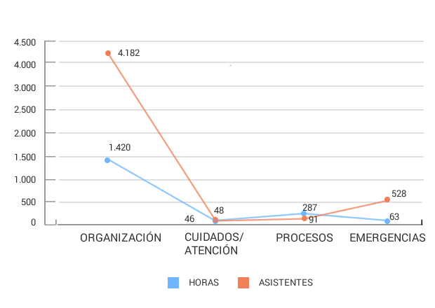 Tabla resumen de cursos y talleres