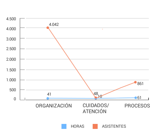 Tabla resumen sesiones