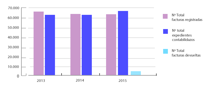 Servicios de contabilidad