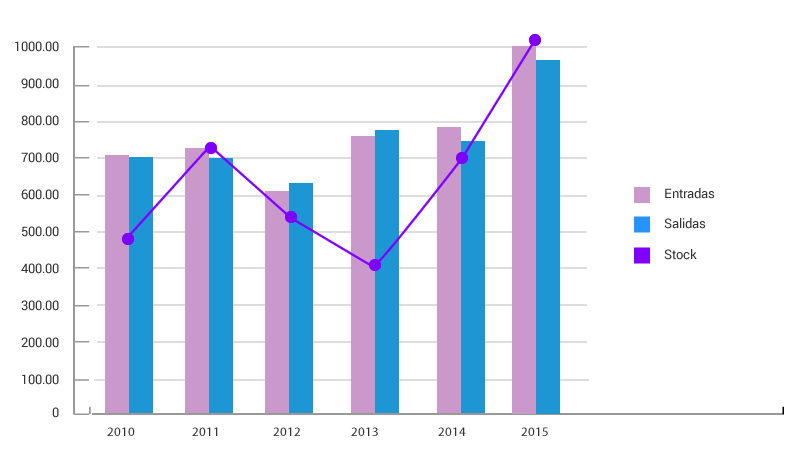 Servicio de Suministros