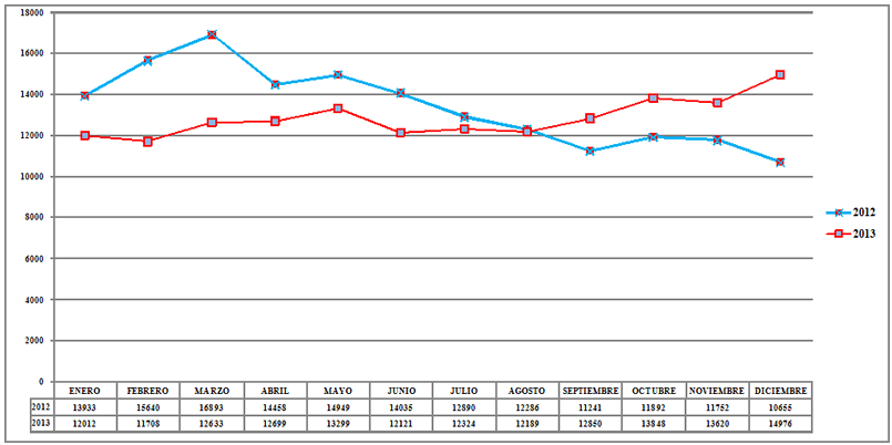 Gráfico días perdidos absentismo AIV 2014/2015