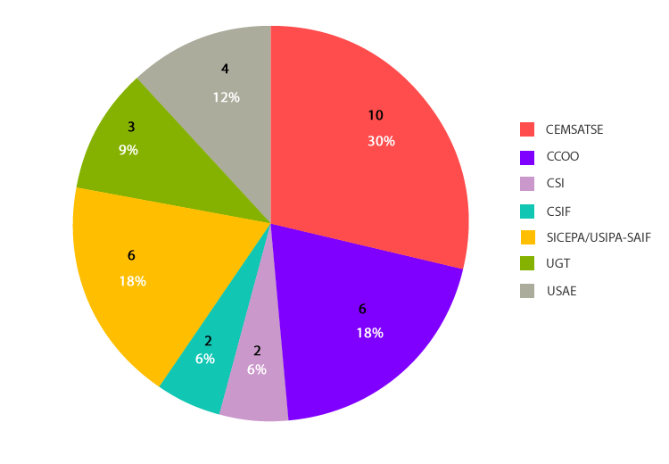 Gráfico Incorporación Plantilla 2015