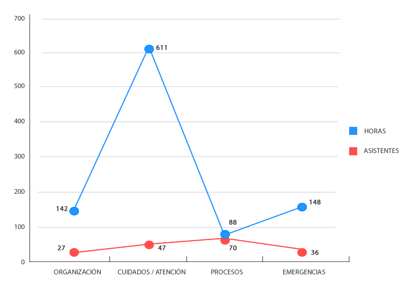 Resumen de cursos, talleres y jornadas