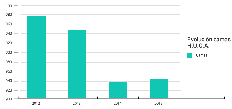 Gráficos evolución anual 1