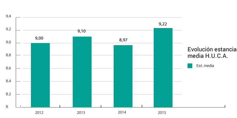 Gráficos evolución anual 3