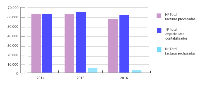 Servicios de contabilidad