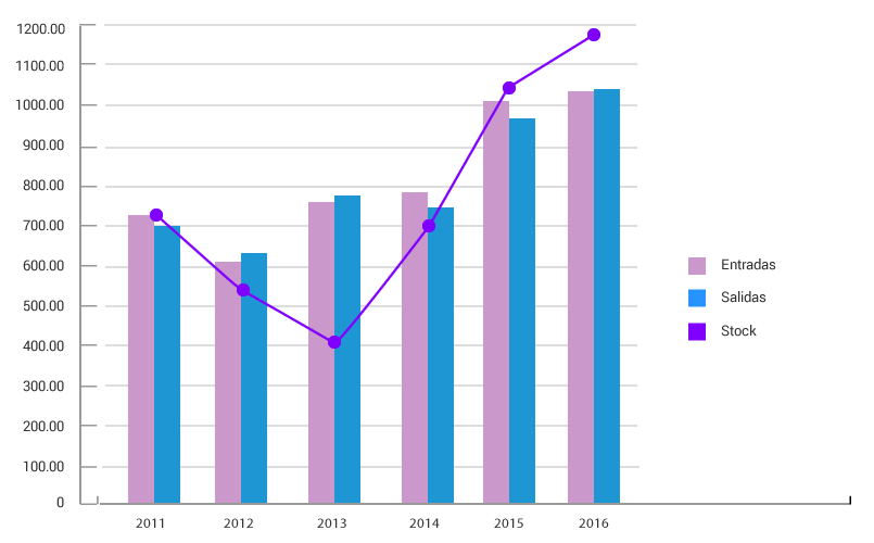 Servicio de Suministros