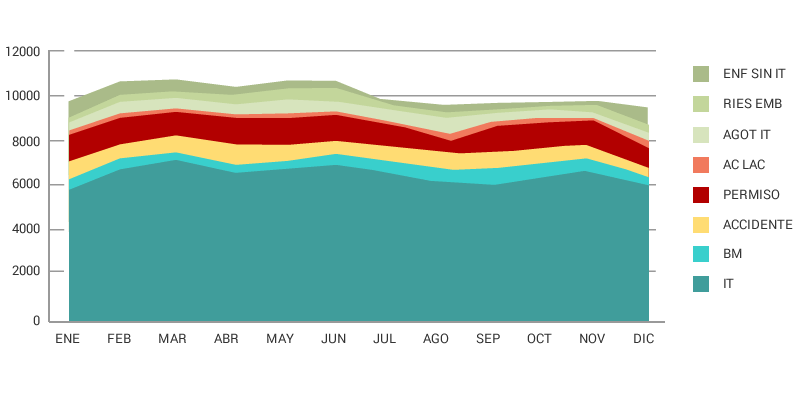 Resumen dias absentismo AIV 2016