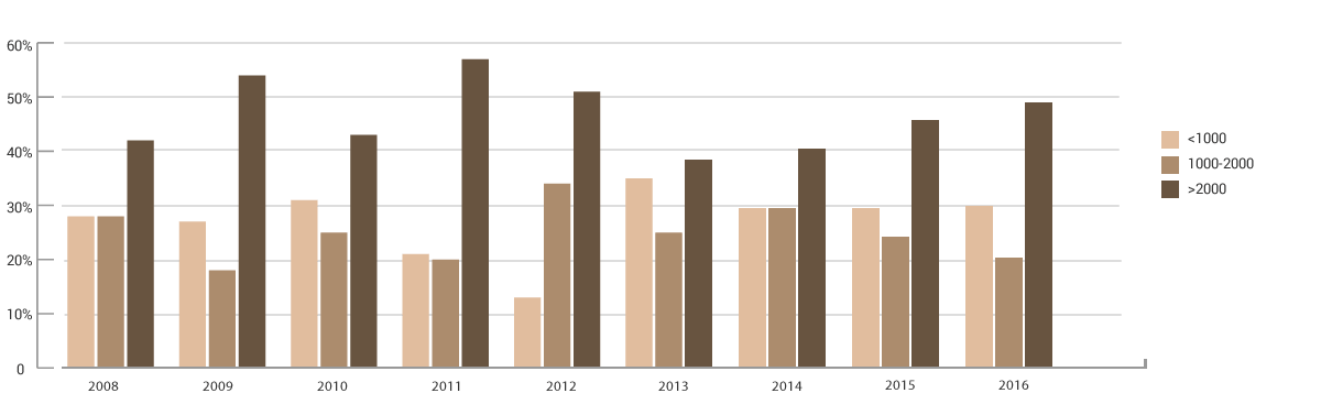 Comparativa 2008-2016
