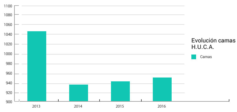 Gráficos evolución anual 1