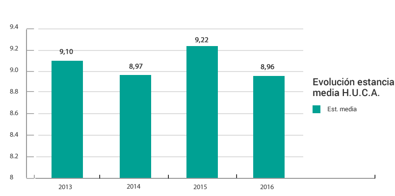 Gráficos evolución anual 3